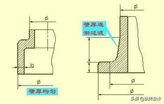 零基礎(chǔ)入門(mén) 機(jī)械CAD設(shè)計(jì)與經(jīng)典零件尺寸標(biāo)注圖解教程