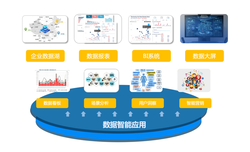 數字化轉型參考答案 用技術釋放數據價值——傳智匯公益私享會資產管理專題干貨分享
